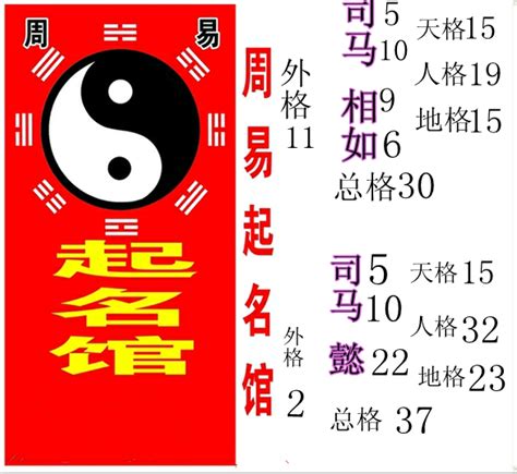 姓名學 五格|五格剖象法:簡介,來歷,姓名學,比較,興盛原因,理論,基本。